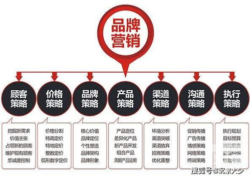 品牌營銷策劃如何深入人心？企業(yè)咨詢視角下的核心策略與路徑